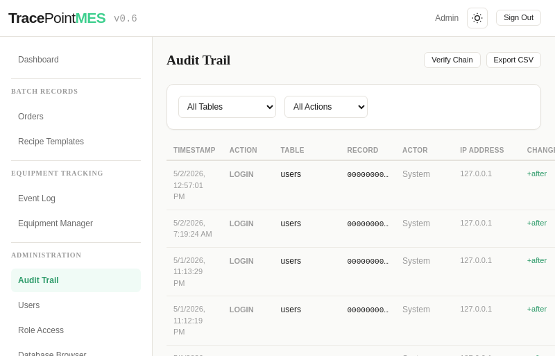 Audit Trail